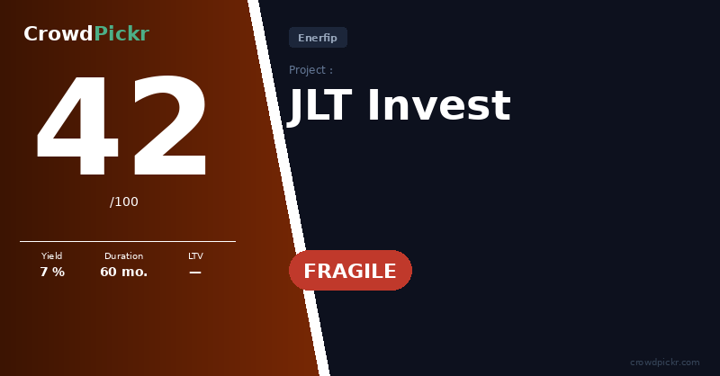Score card — JLT Invest