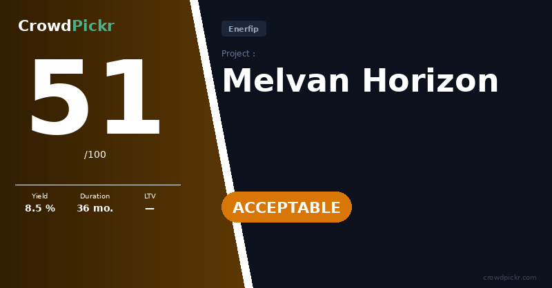 Score card — Melvan Horizon