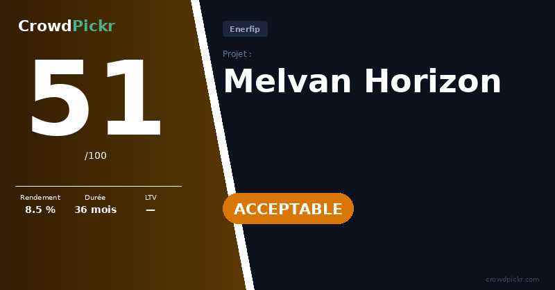 Score card — Melvan Horizon