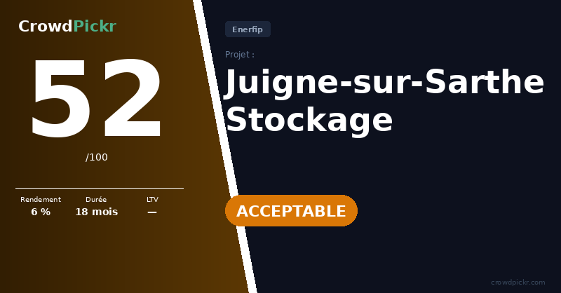 Score card — Juigne-sur-Sarthe Stockage