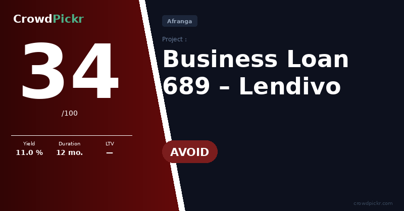 Score card — Business loan 689 — Lendivo #203811241-10000689