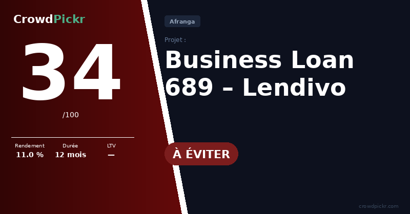 Score card — Business loan 689 — Lendivo #203811241-10000689