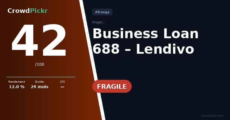 Score card — Business Loan 688 – Lendivo
