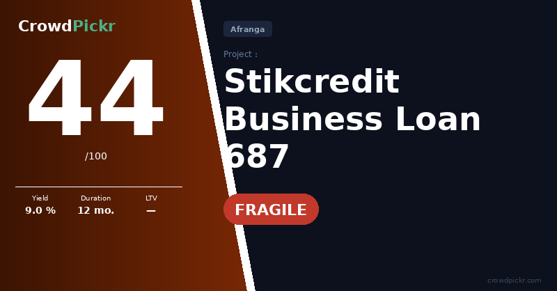 Score card — Stikcredit Business Loan 687 (#202557159-10000687)