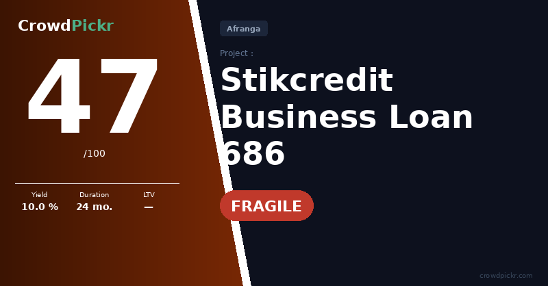 Score card — Stikcredit Business Loan 686 (#202557159-10000686)