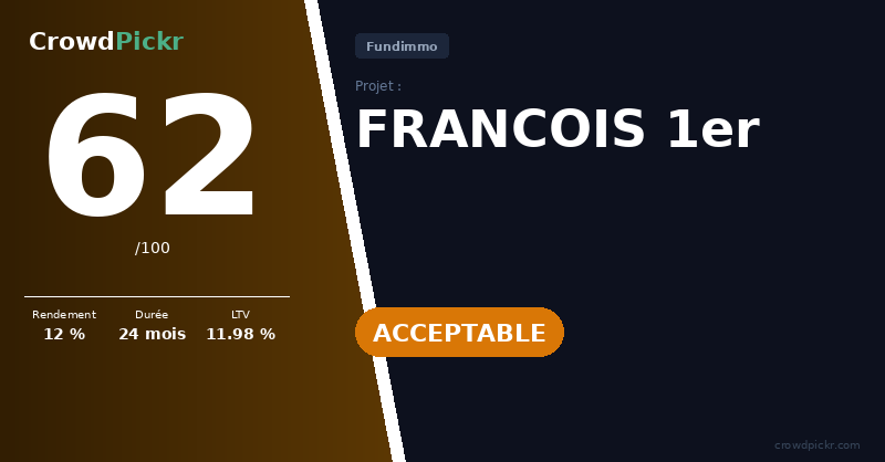 Score card — FRANCOIS 1er