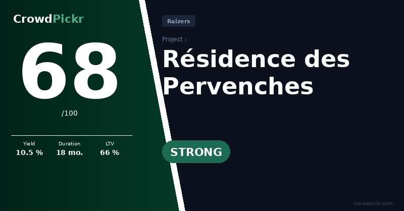 Score card — Résidence des Pervenches