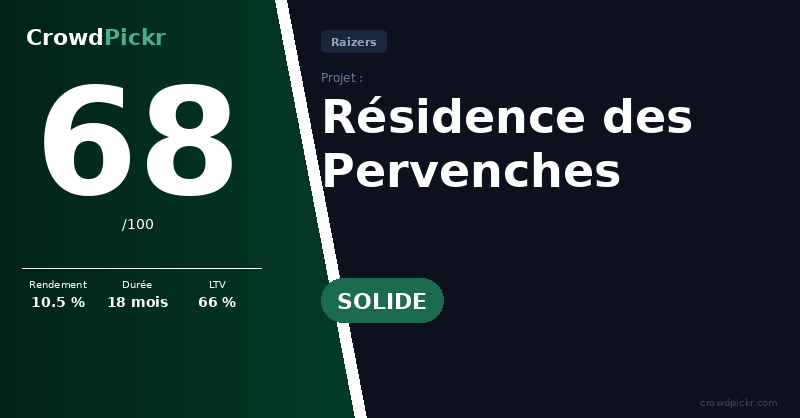 Score card — Résidence des Pervenches