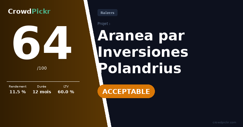 Score card — Aranea par Inversiones Polandrius