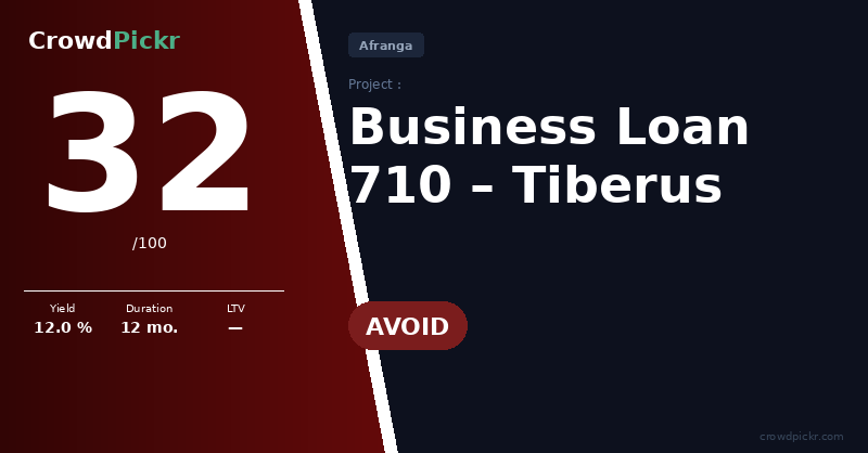 Score card — Tiberus Business Loan 710 (#205174291-10000710)