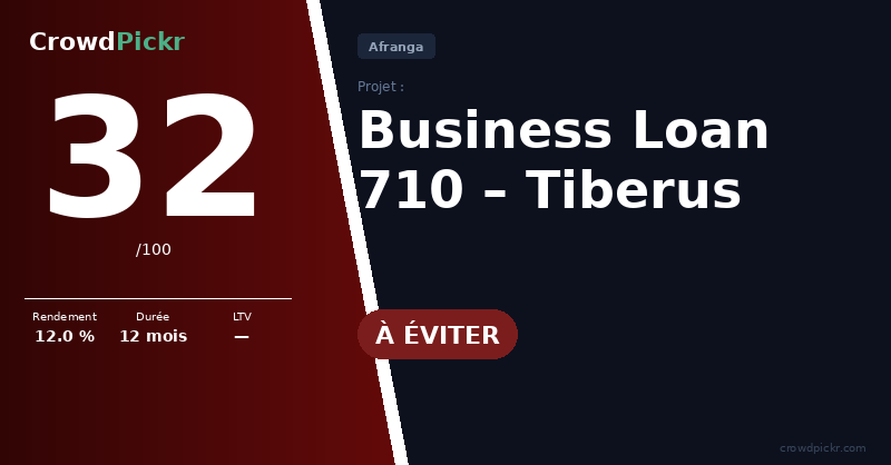 Score card — Tiberus Business Loan 710 (#205174291-10000710)