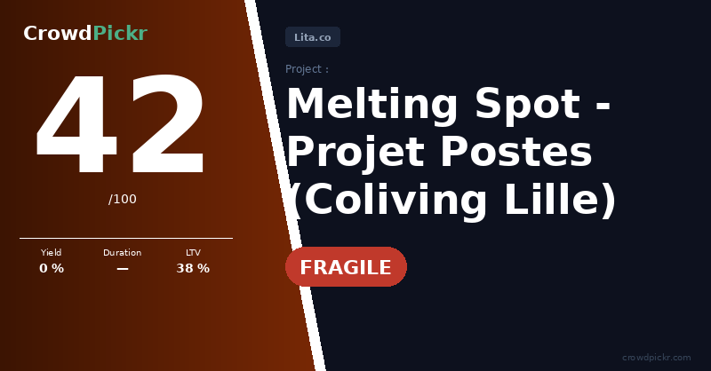 Score card — Foncière Melting Spot — Projet Postes (Coliving Wazemmes, Lille)
