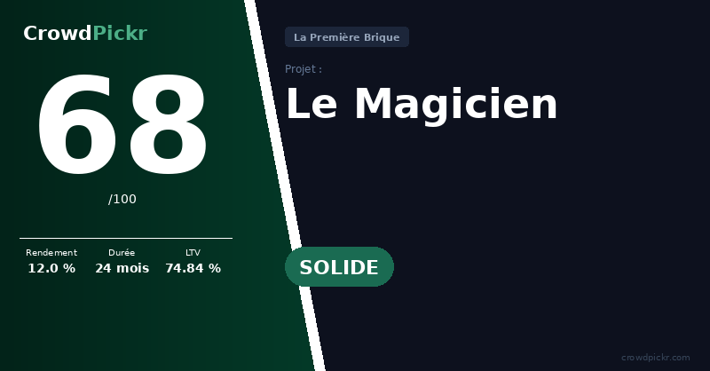 Score card — Le Magicien (59) — Roubaix