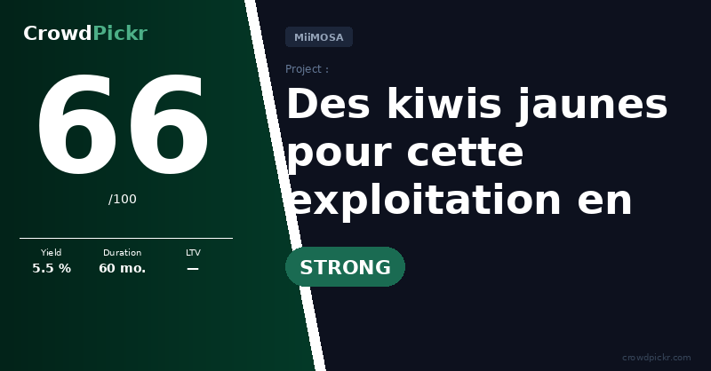 Score card — SCEA Foncière du Domaine de Fontorbe — Des kiwis jaunes pour cette exploitation en plein croissance