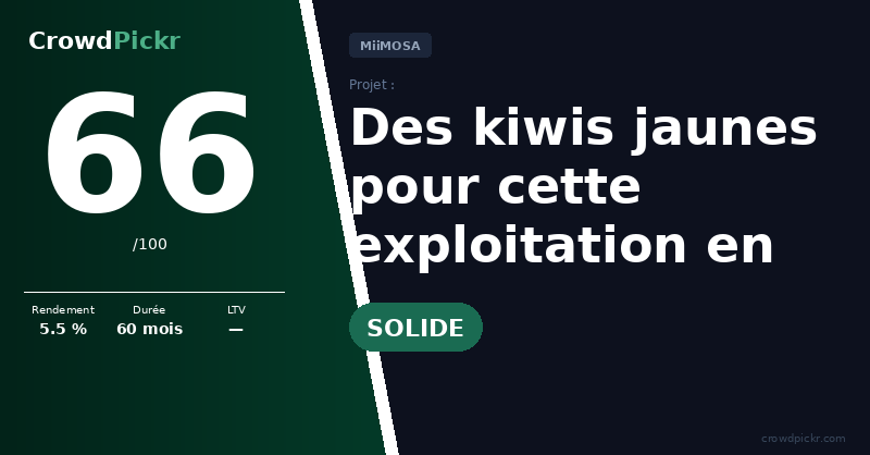 Score card — SCEA Foncière du Domaine de Fontorbe — Des kiwis jaunes pour cette exploitation en plein croissance