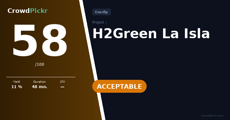 Score card — H2Green La Isla