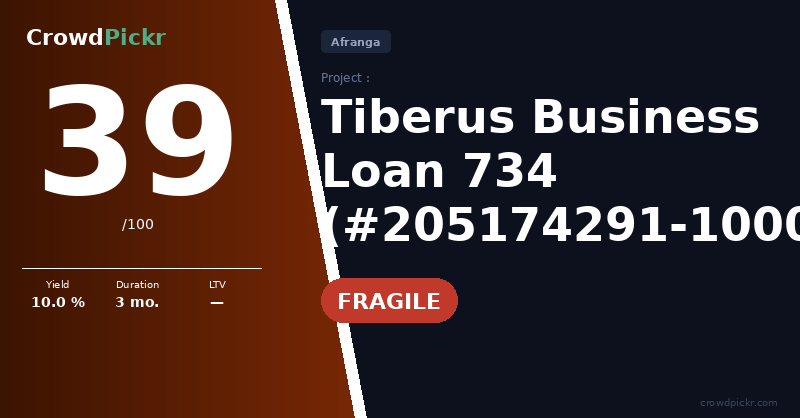 Score card — Tiberus – Business Loan 734 (#205174291-10000734)