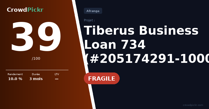Score card — Tiberus – Business Loan 734 (#205174291-10000734)