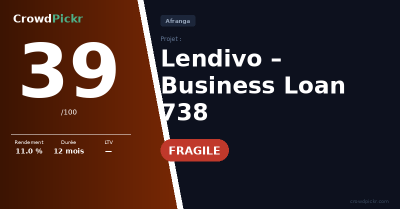 Score card — Lendivo Business Loan 738 (#203811241-10000738)