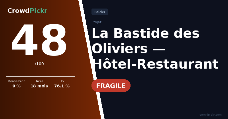 Score card — La Bastide des Oliviers — Hôtel-Restaurant Monflanquin