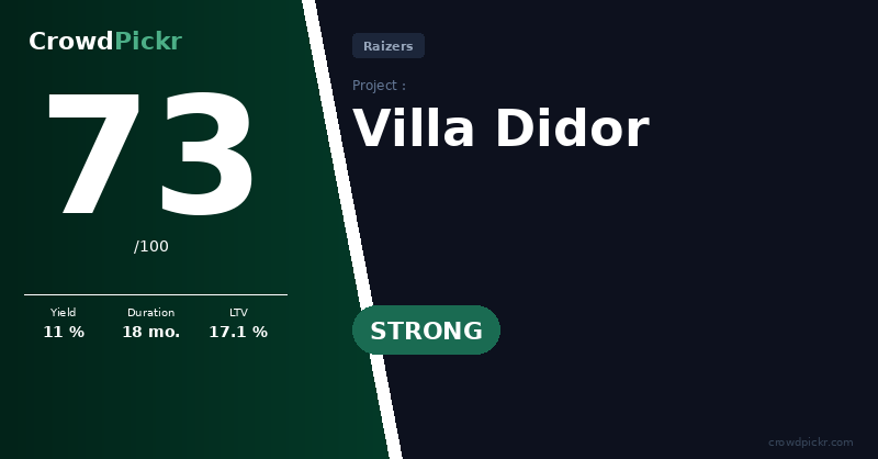 Score card — Villa Didor – KARE