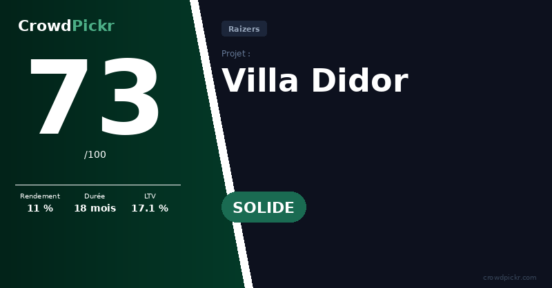 Score card — Villa Didor – KARE