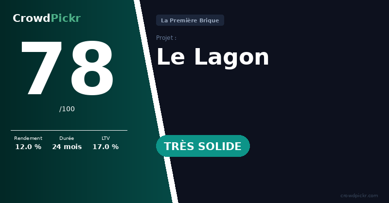 Score card — Le Lagon (971)