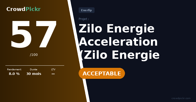 Score card — Zilo Energie Acceleration (Zilo Energie Verte II)