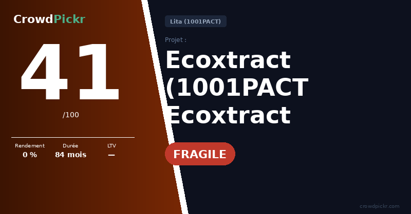 Score card — Ecoxtract – 1001PACT Ecoxtract Holding