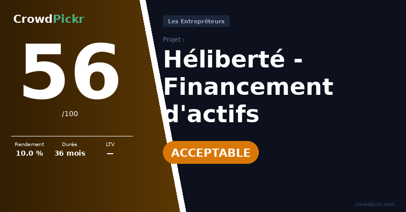 Score card — Héliberté - Financement d'actifs aéronautiques