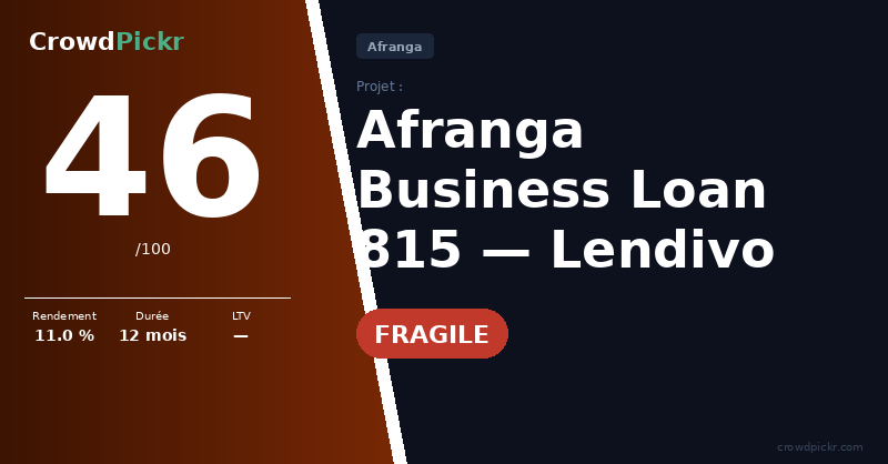 Score card — Lendivo Business Loan 815 (#10000815)