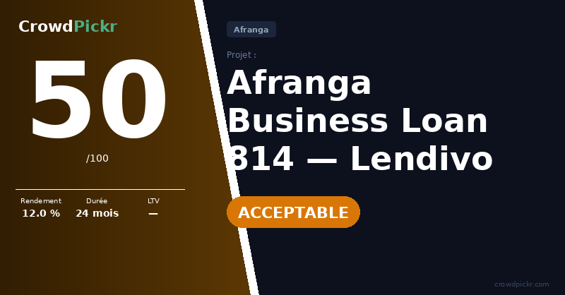 Score card — Afranga – Business Loan 814 (Lendivo)