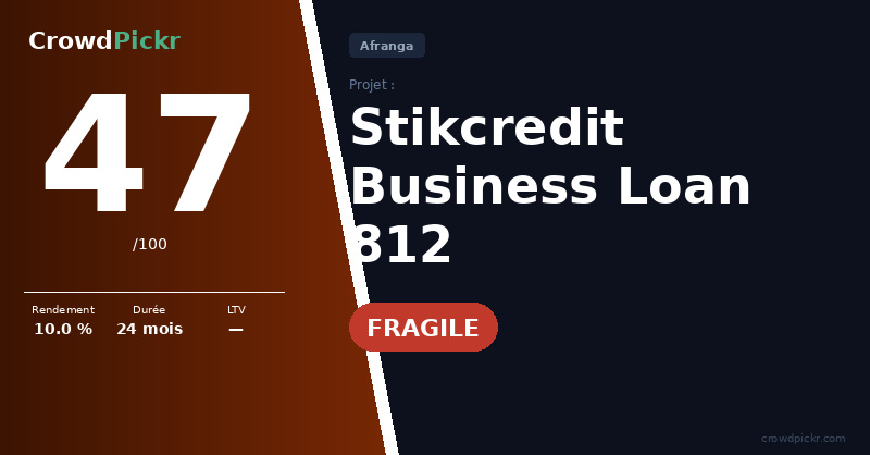 Score card — Afranga Business Loan 812 – Stikcredit