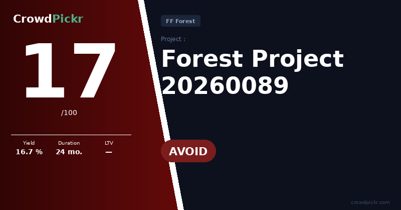 Score card — Forest Project 20260089