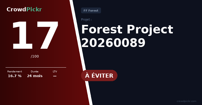 Score card — Forest Project 20260089
