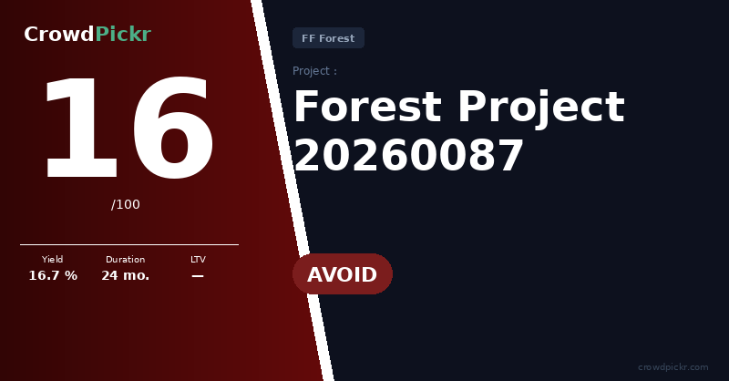 Score card — Forest Project 20260087