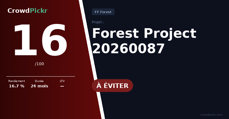 Score card — Forest Project 20260087