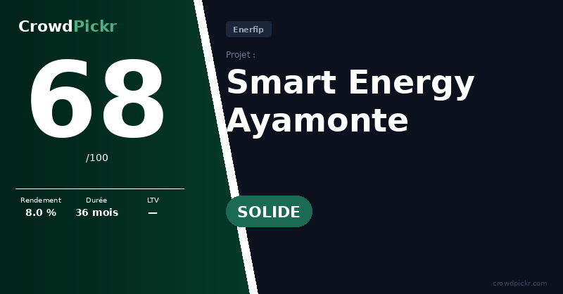 Score card — Smart Energy Ayamonte