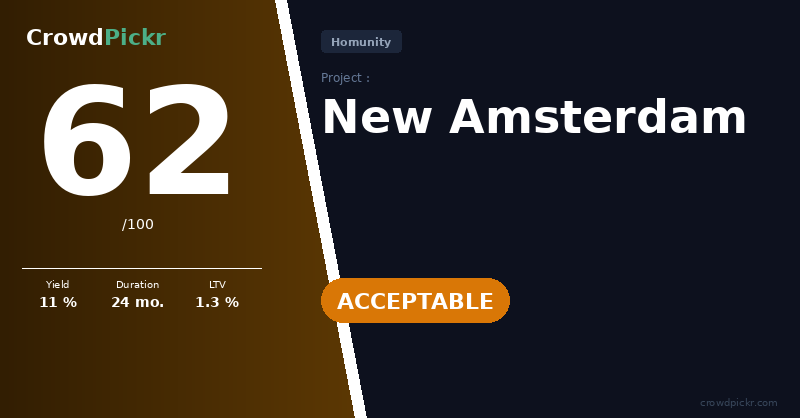 Score card — New Amsterdam