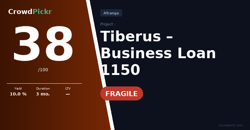 Score card — Afranga Business Loan 1150 – Tiberus