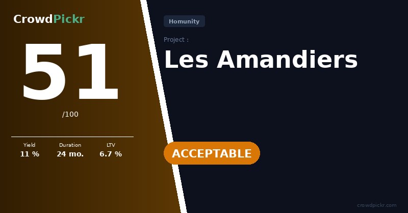 Score card — Les Amandiers