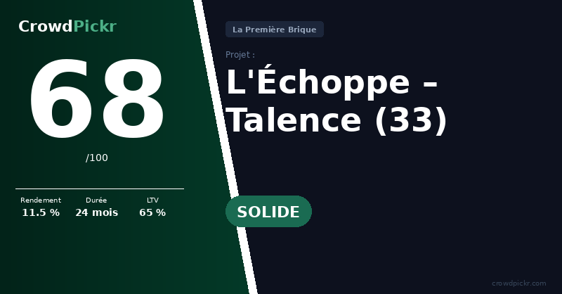 Score card — L'Échoppe (33) — Talence