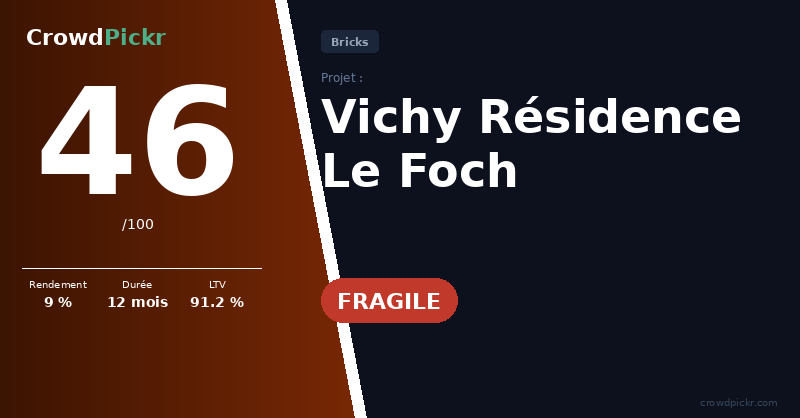 Score card — Vichy Résidence Le Foch