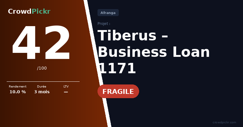 Score card — Afranga Business Loan #10001171 – Tiberus