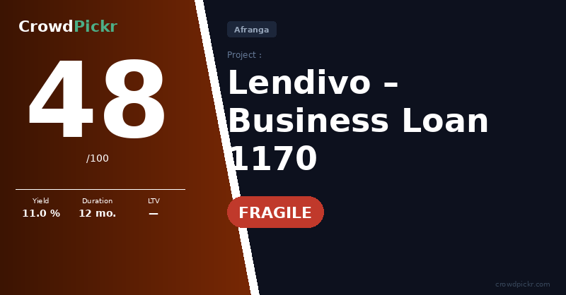 Score card — Business Loan 1170 – Lendivo
