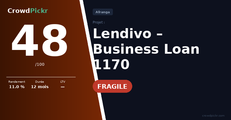 Score card — Business Loan 1170 – Lendivo