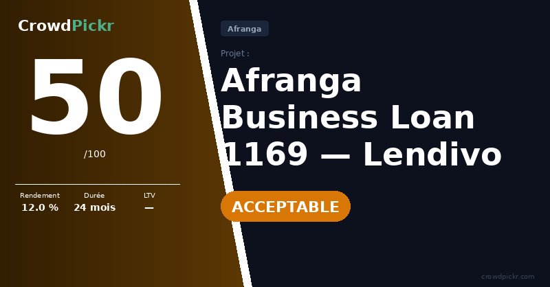Score card — Lendivo Business Loan 1169