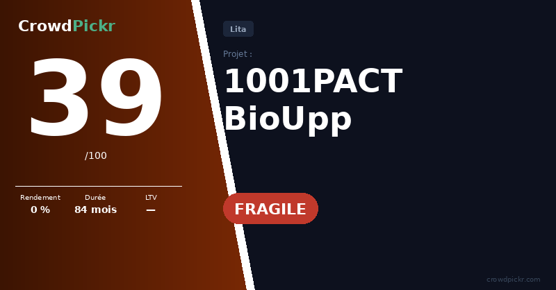Score card — 1001PACT BioUpp