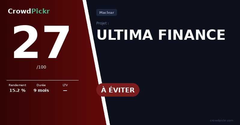 Score card — ULTIMA FINANCE