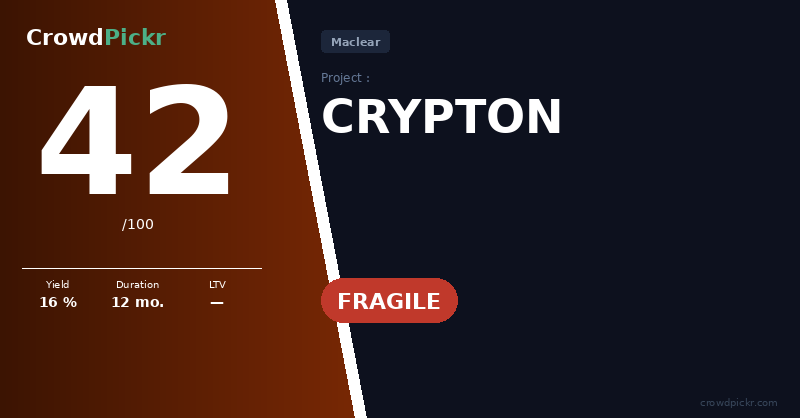 Score card — CRYPTON